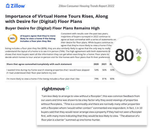 Zillow 和 Rightmove 网站的屏幕截图